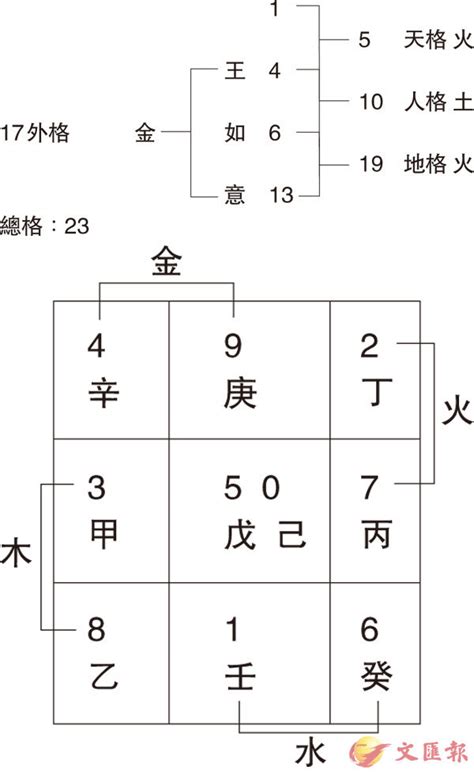 姓名學34劃